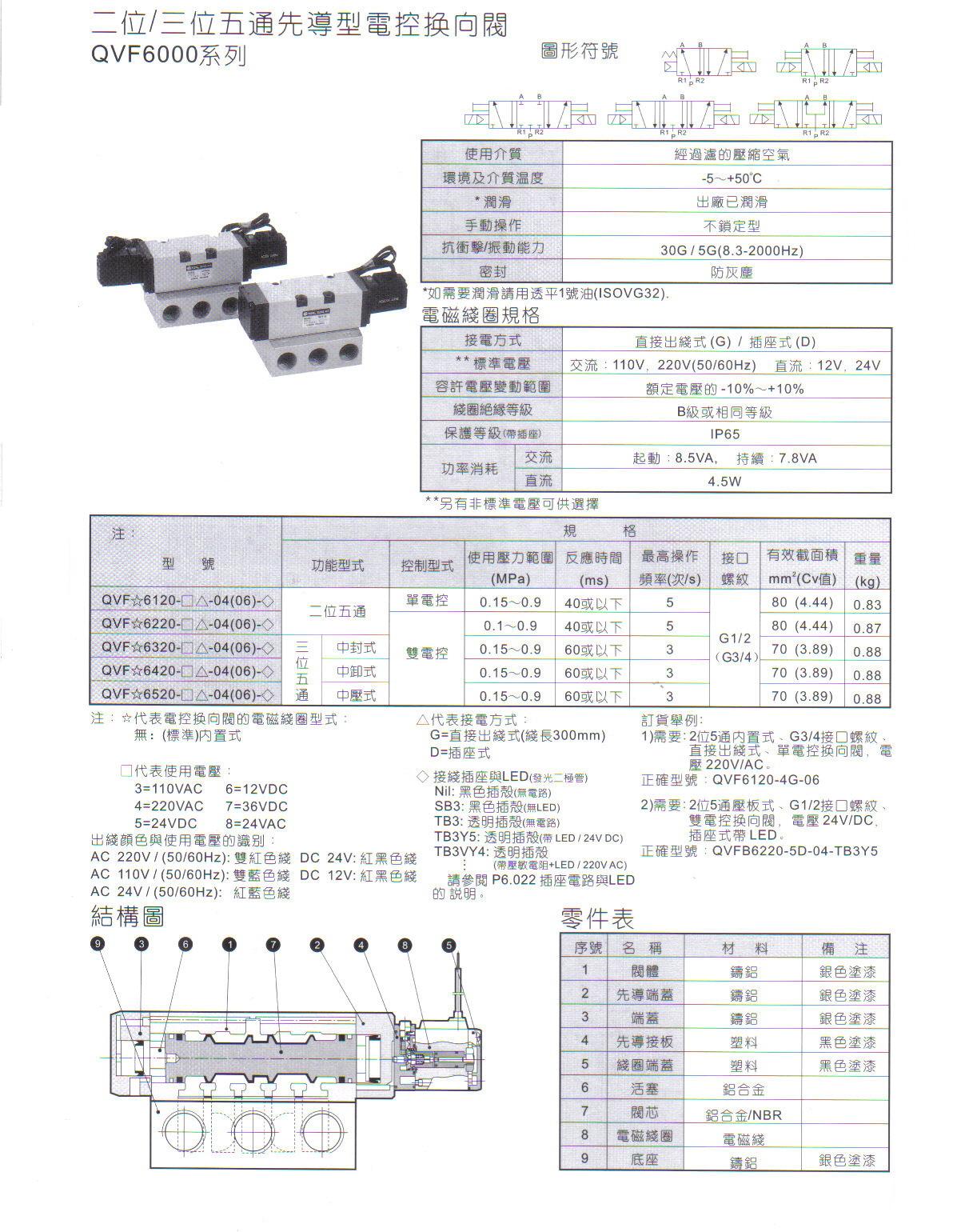 QVF6000系列二位五通、三位五1.JPG