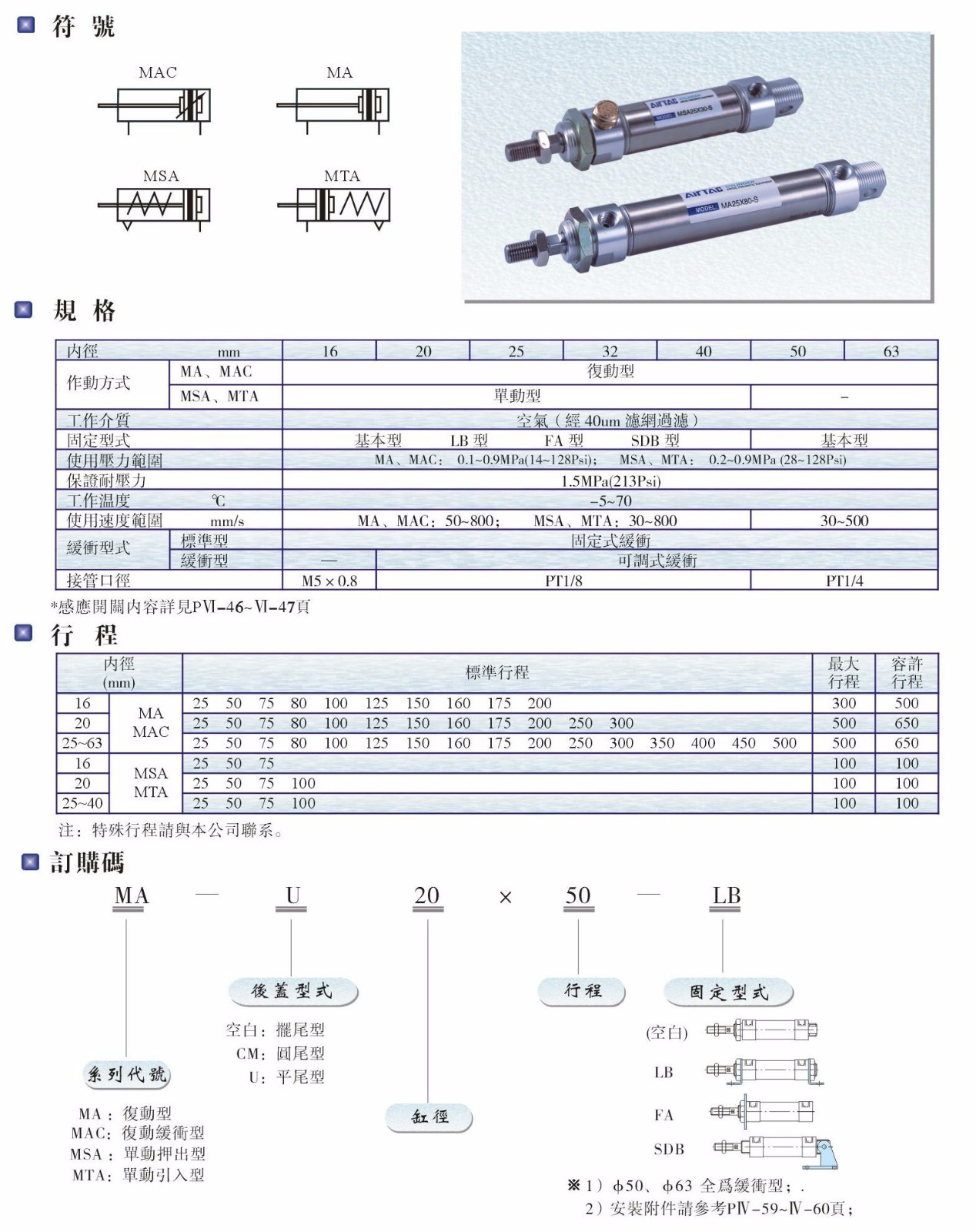 MA、MAC、MSA、MTA系列氣缸.JPG