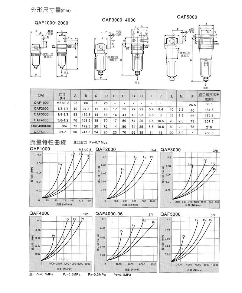 QAF1000-5000系列過濾器內容1.JPG