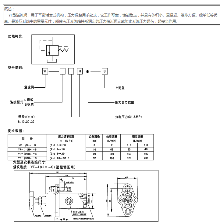 YF系列10通徑管式溢流閥內(nèi)容1.png